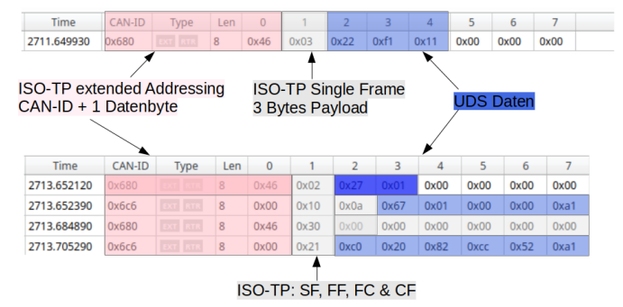 Illustration of UDS payload embedded into ISO-TP in CAN frames